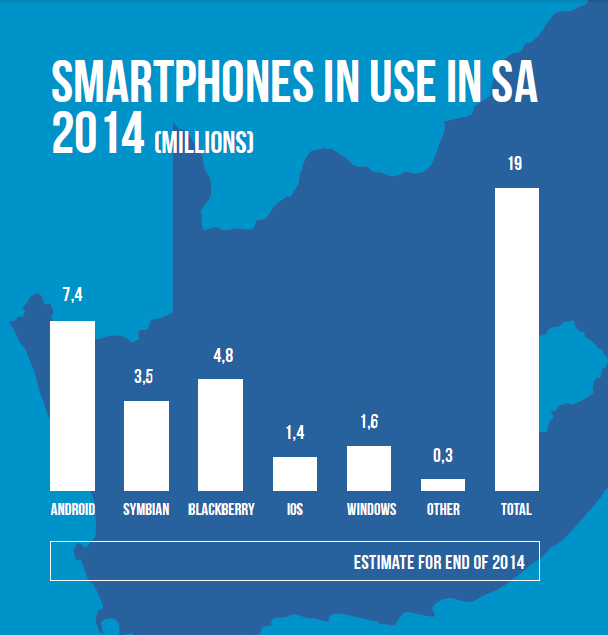 smart-phone-usage-sa