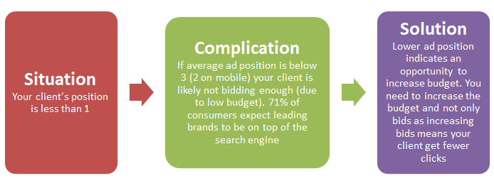 ad-position-upsell