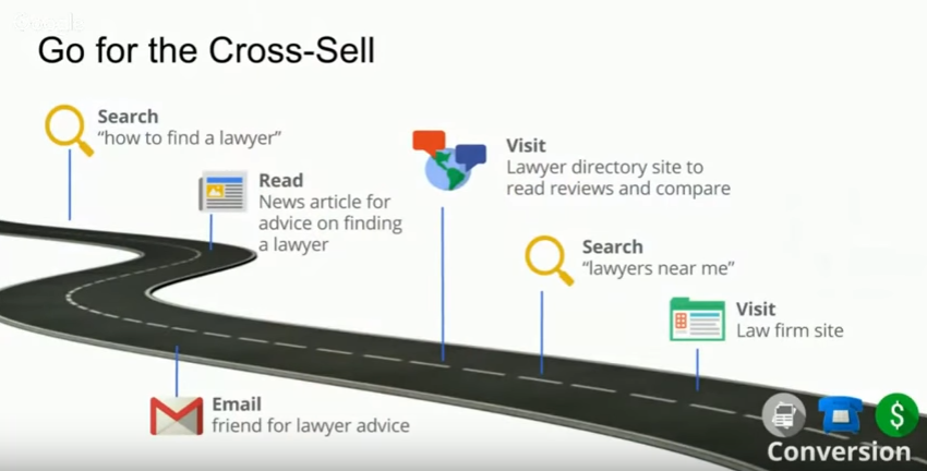cross-sell