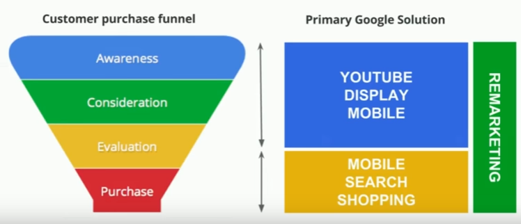 customer-purchase-funnels