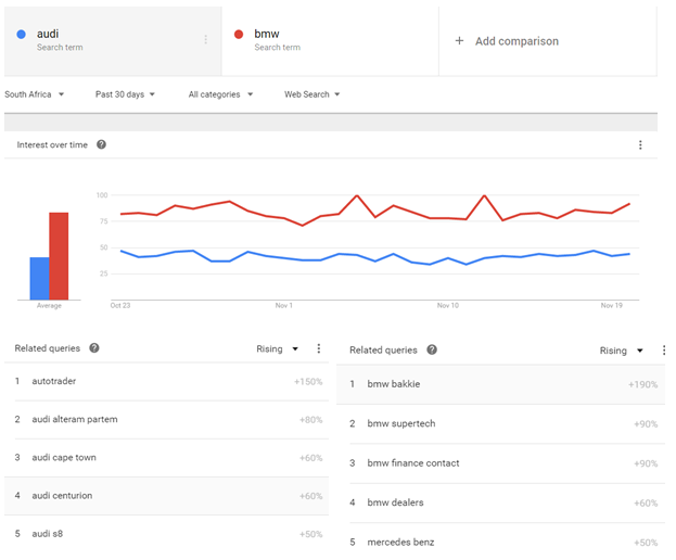 google-trends-audi-bmw-south-africa