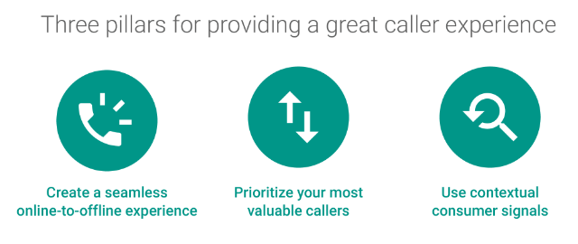 optimize-caller-experience